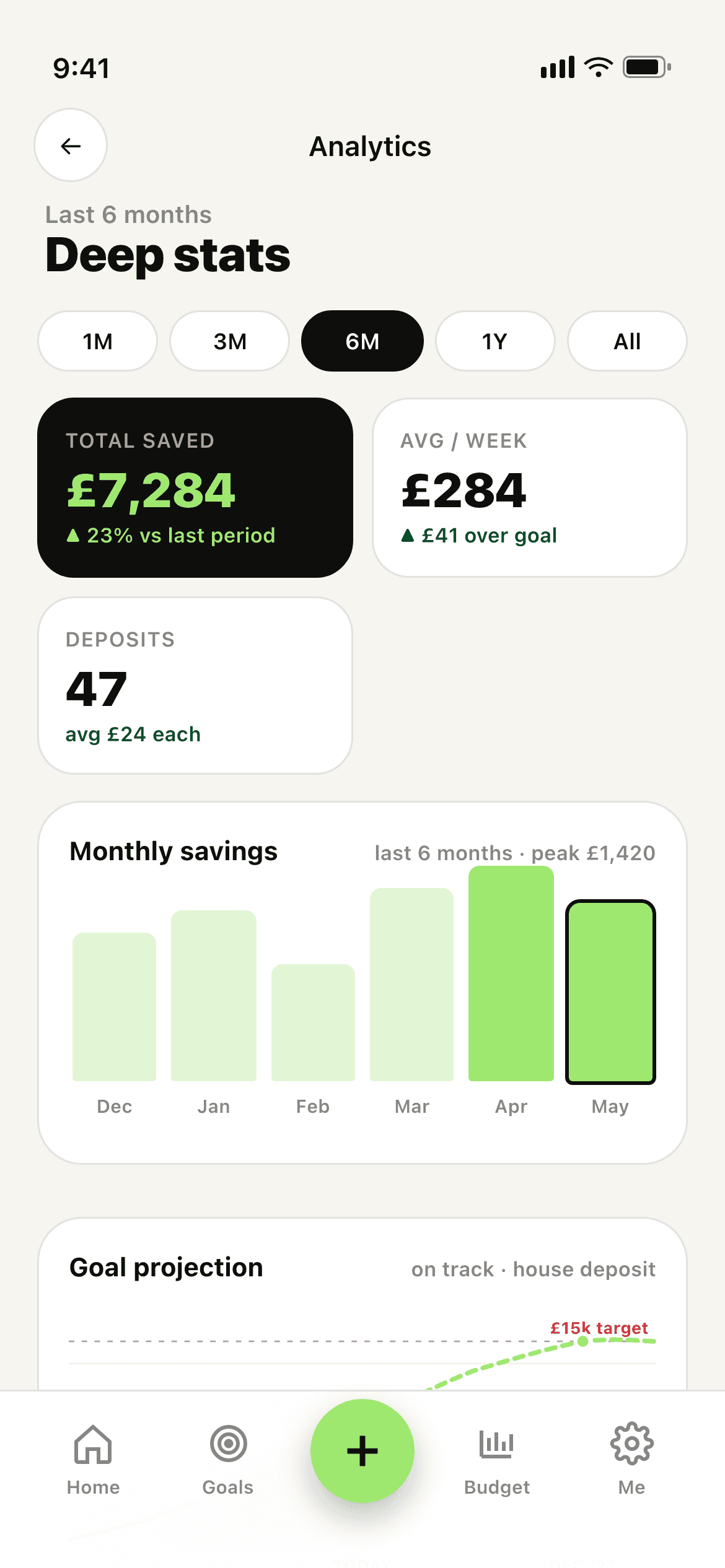 Stash analytics screen — income, expense and trend charts