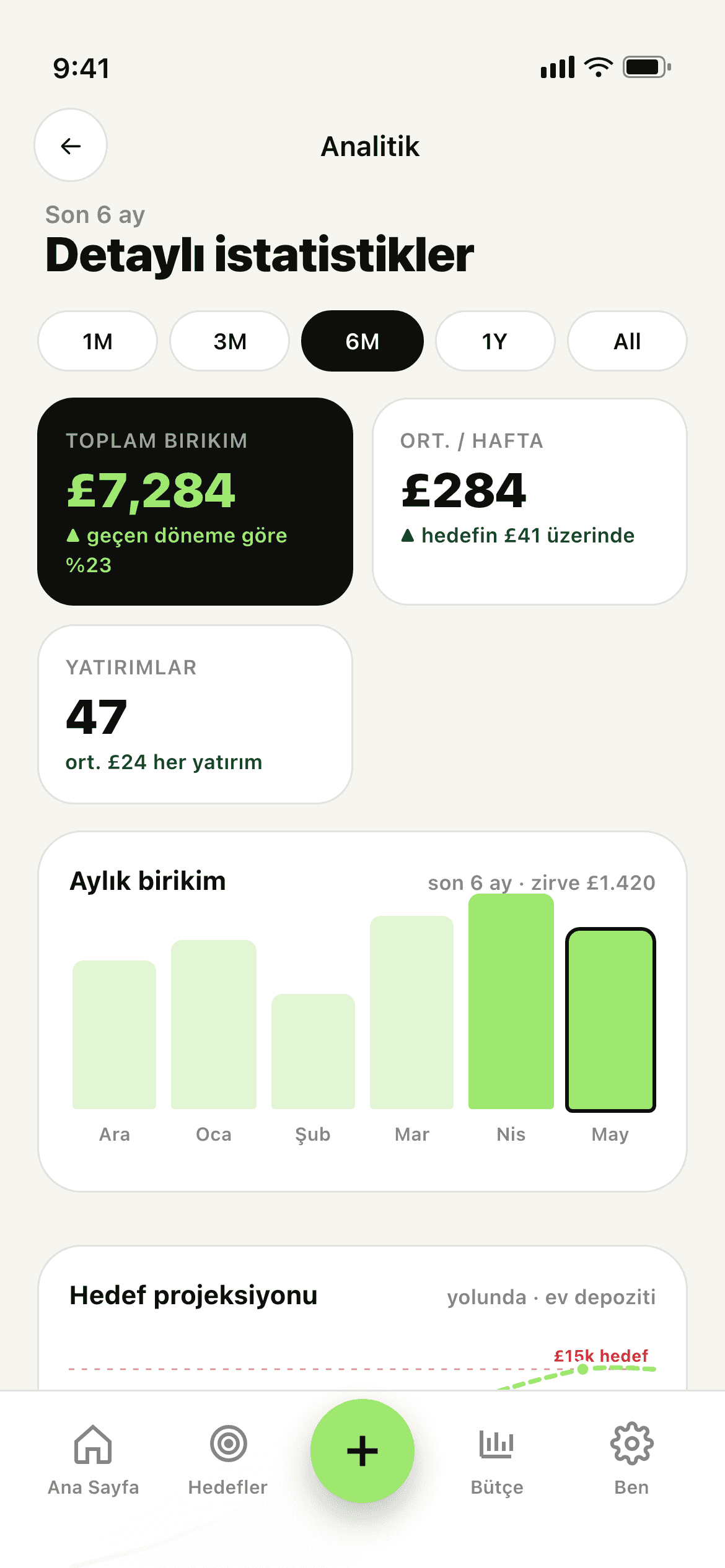 Stash analizler ekranı — gelir, gider ve trend grafikleri