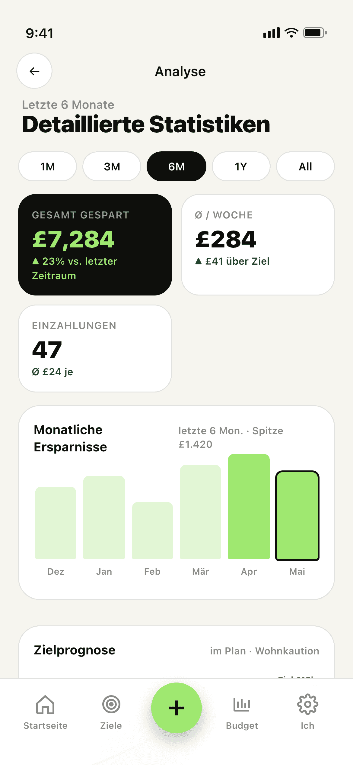 Stash-Analysen — Einnahmen-, Ausgaben- und Trenddiagramme