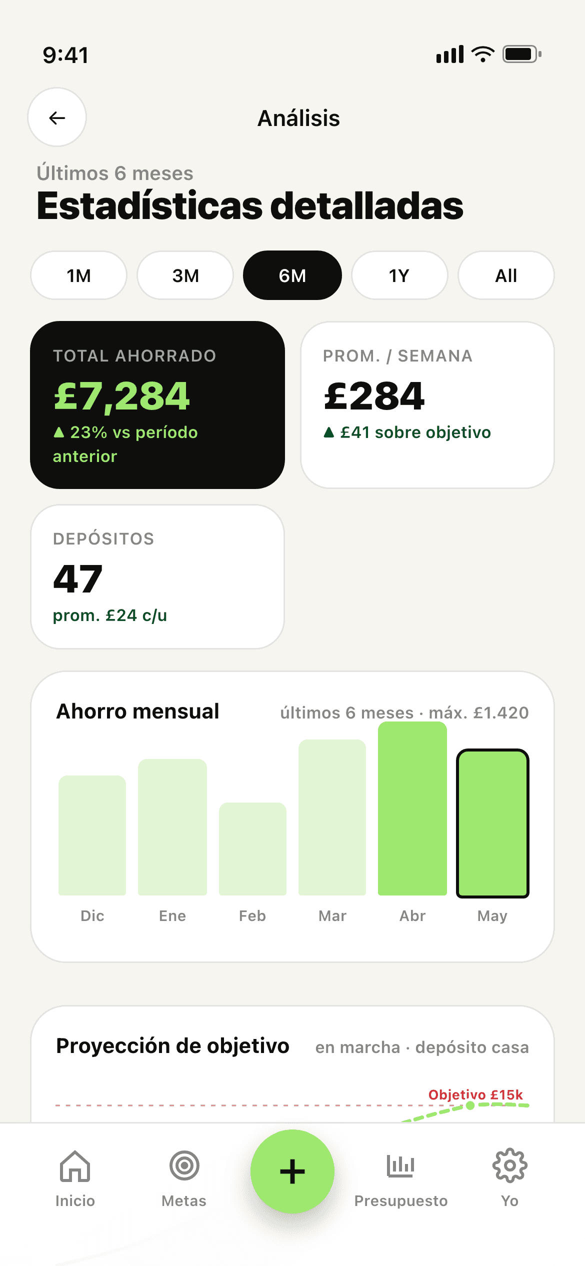 Pantalla de análisis de Stash — gráficos de ingresos, gastos y tendencias
