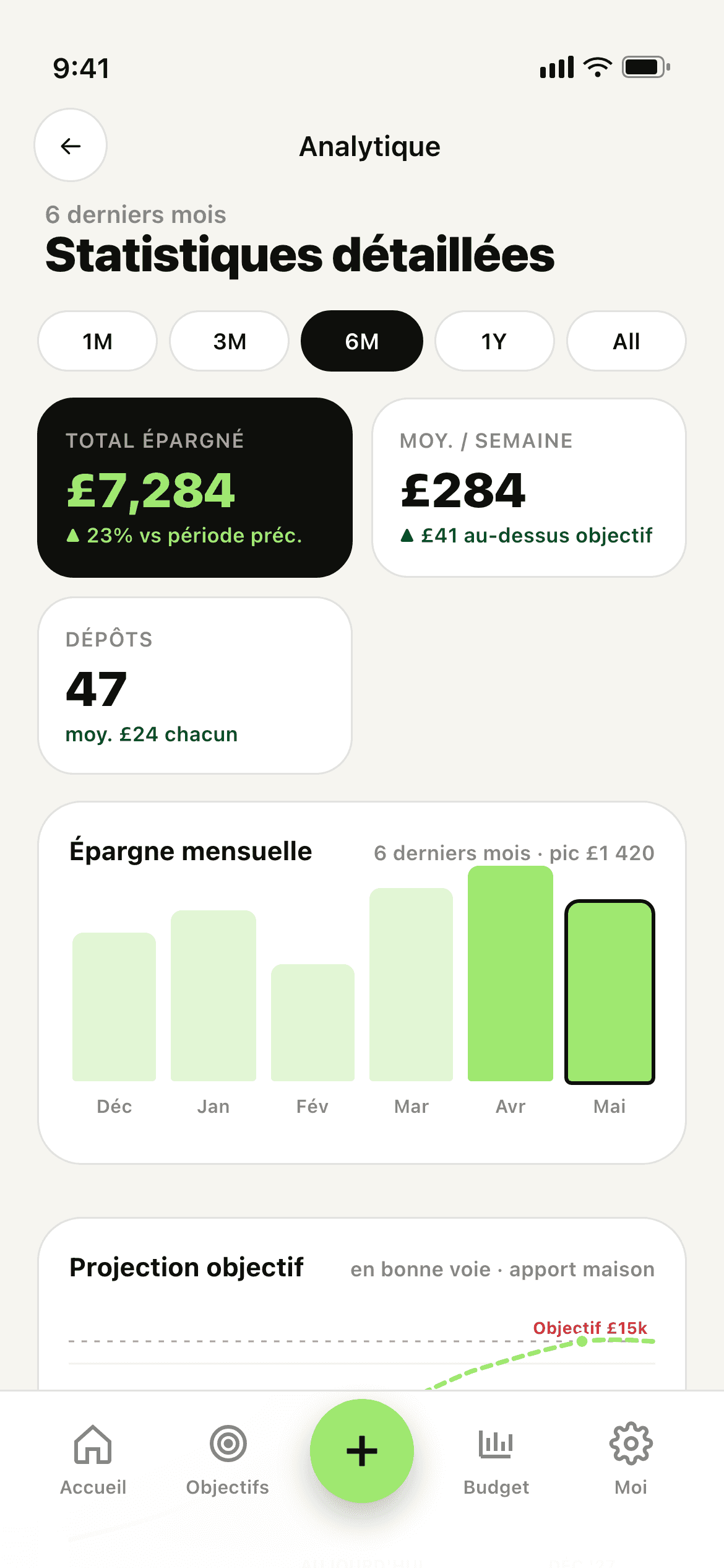 Écran statistiques Stash — graphiques revenus, dépenses et tendances
