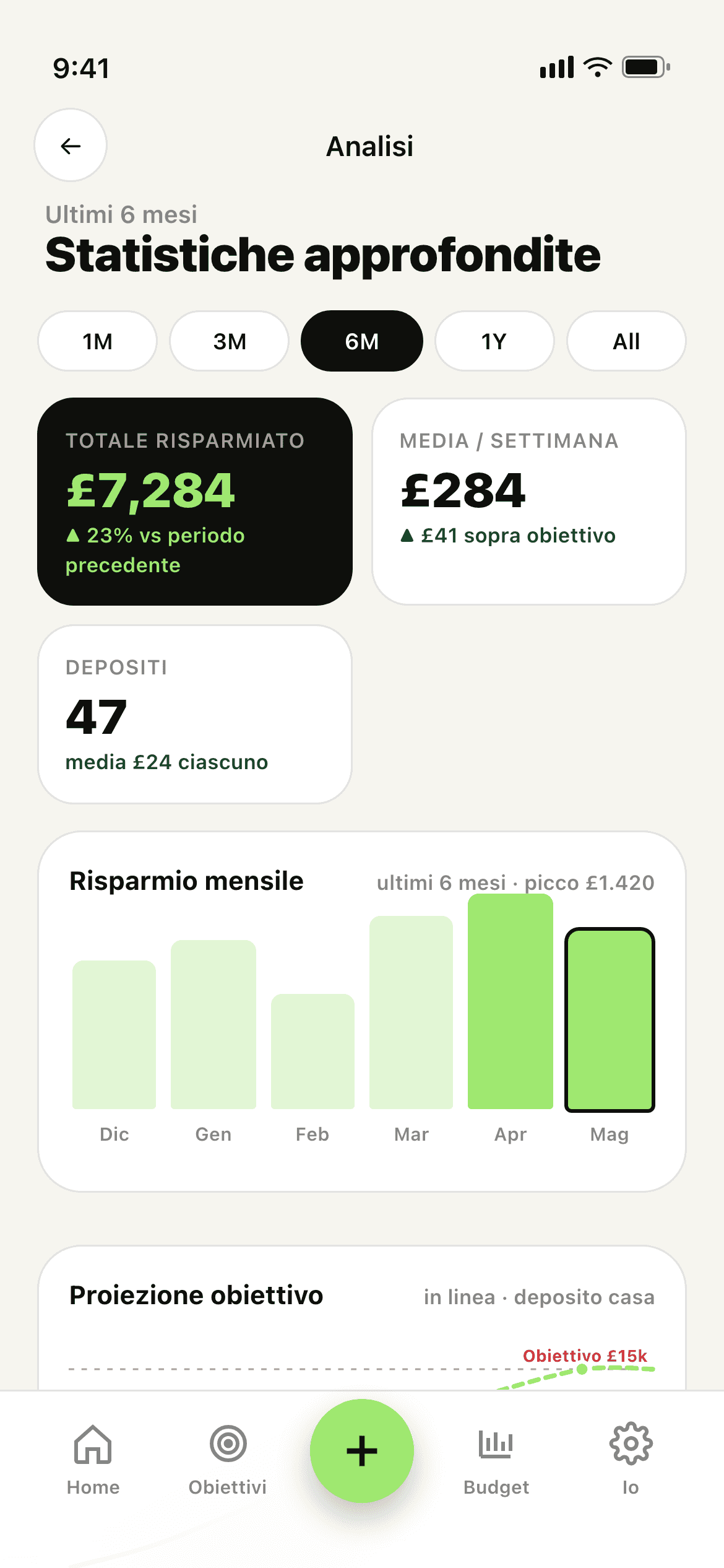 Schermata statistiche di Stash — grafici di entrate, spese e trend