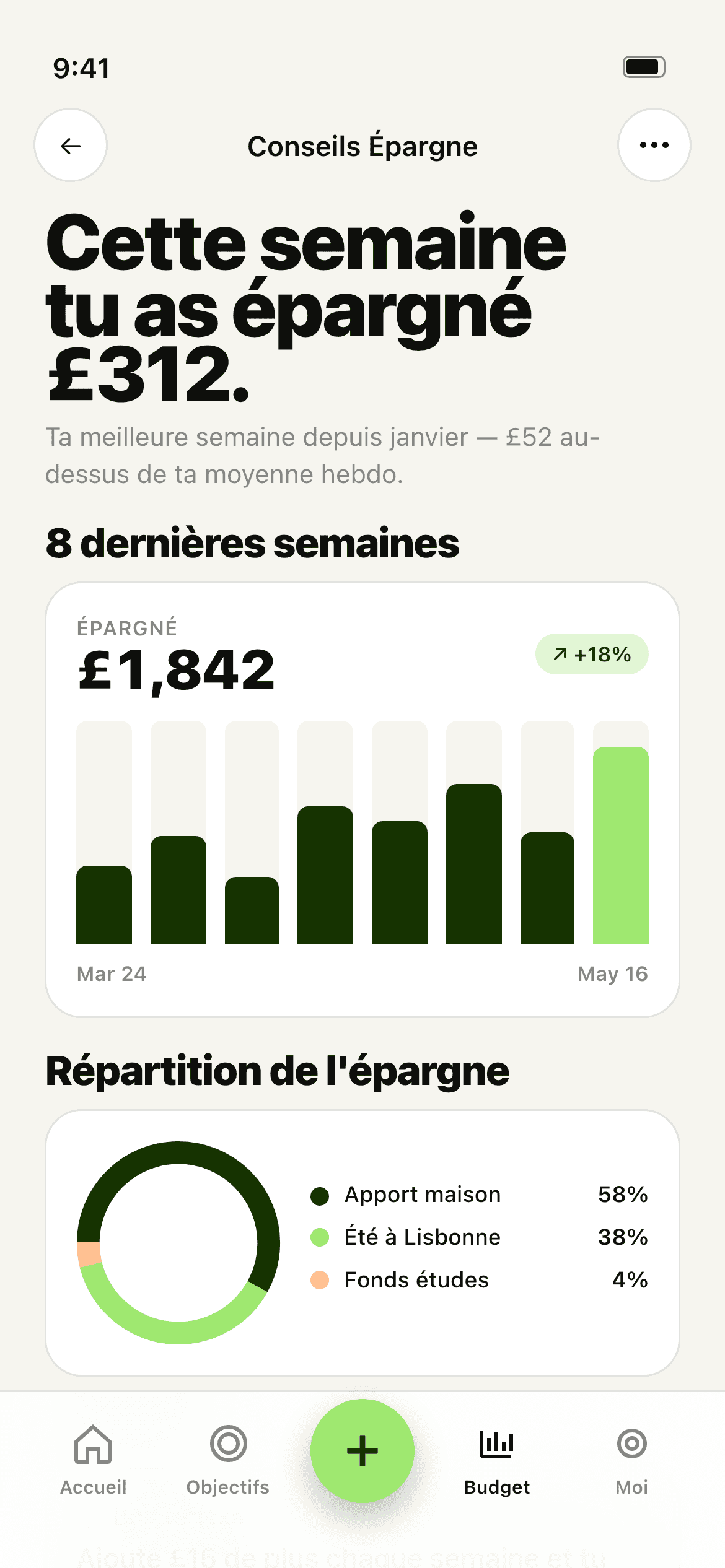 Écran analyses Stash — résumé d'épargne et graphique de rythme hebdomadaire