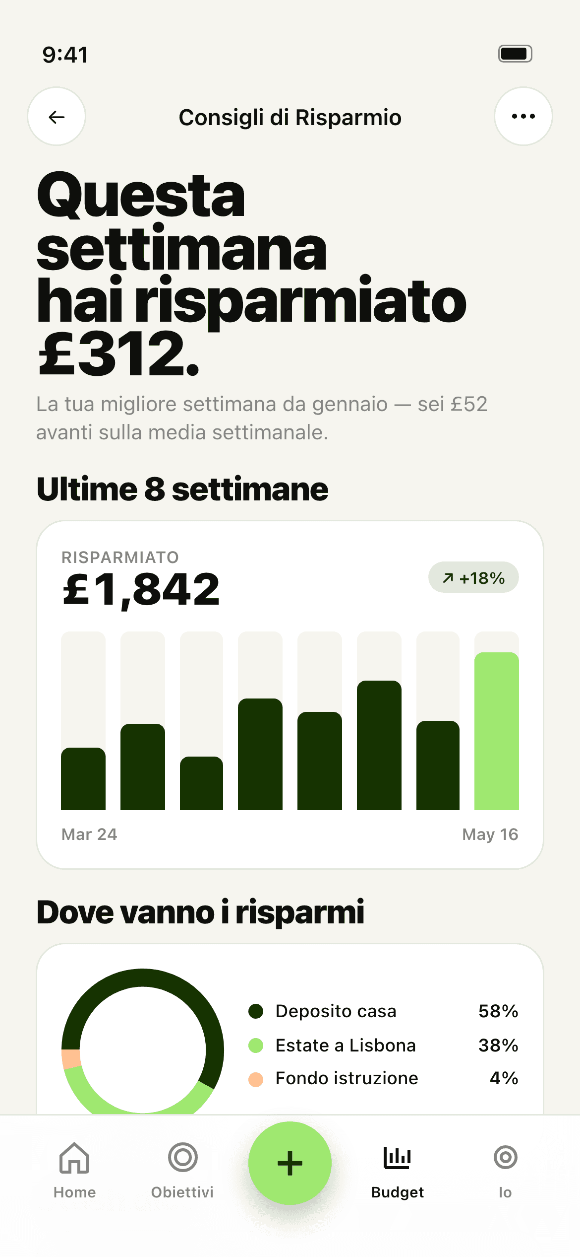 Schermata analisi di Stash — riepilogo risparmio e grafico del ritmo settimanale