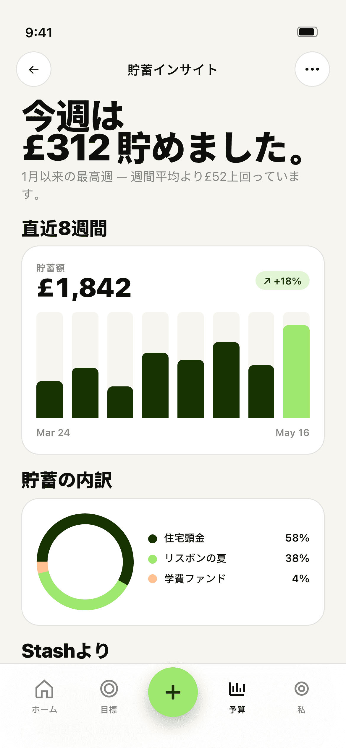 Stashインサイト画面 — 貯金サマリーと週間リズムのグラフ